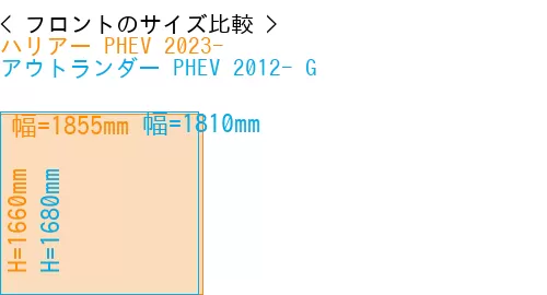 #ハリアー PHEV 2023- + アウトランダー PHEV 2012- G